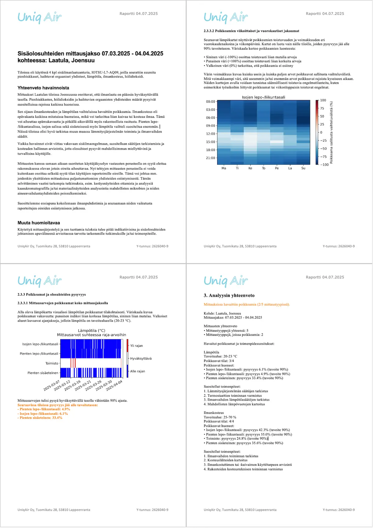 Ilmanlaadun Quick Scan